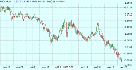 дефолта США