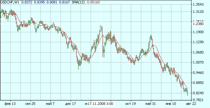 дефолта США