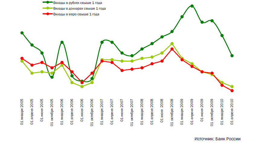 дефолта США