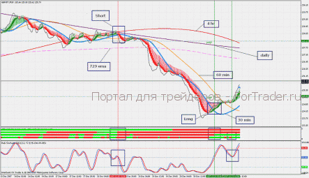 Торговая стратегия Rads Reverse MTF HAS