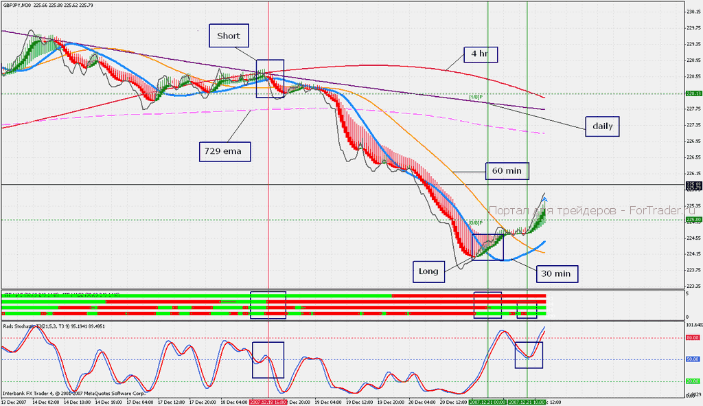 gbpjpy-30m-12-21-07 Торговая стратегия Rads Reverse MTF HAS