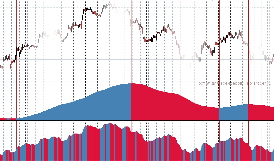 nonlagot-forexstrategy1 Trendlord - торговая стратегия форекс
