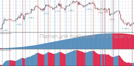 Trendlord - торговая стратегия форекс