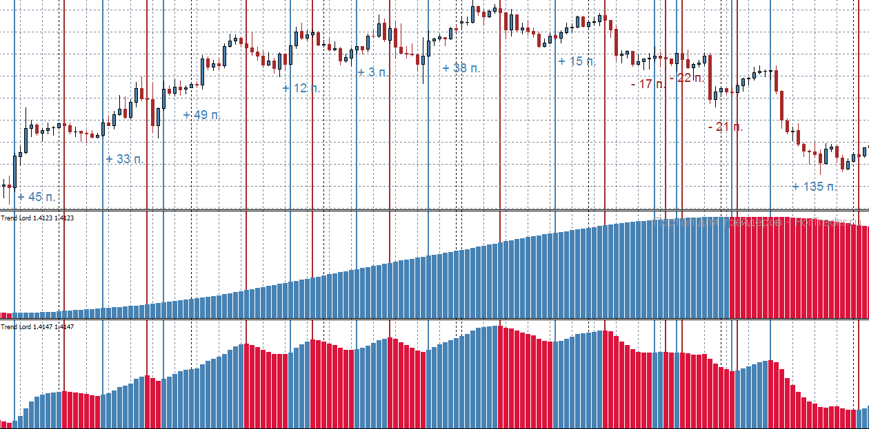 nonlagot-forexstrategy2 Trendlord - торговая стратегия форекс