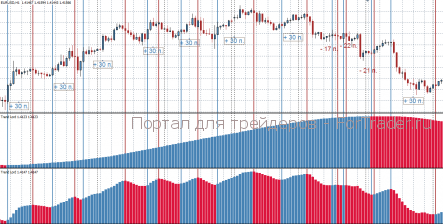 Trendlord - торговая стратегия форекс