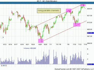 Трейдинг на параллельных каналах