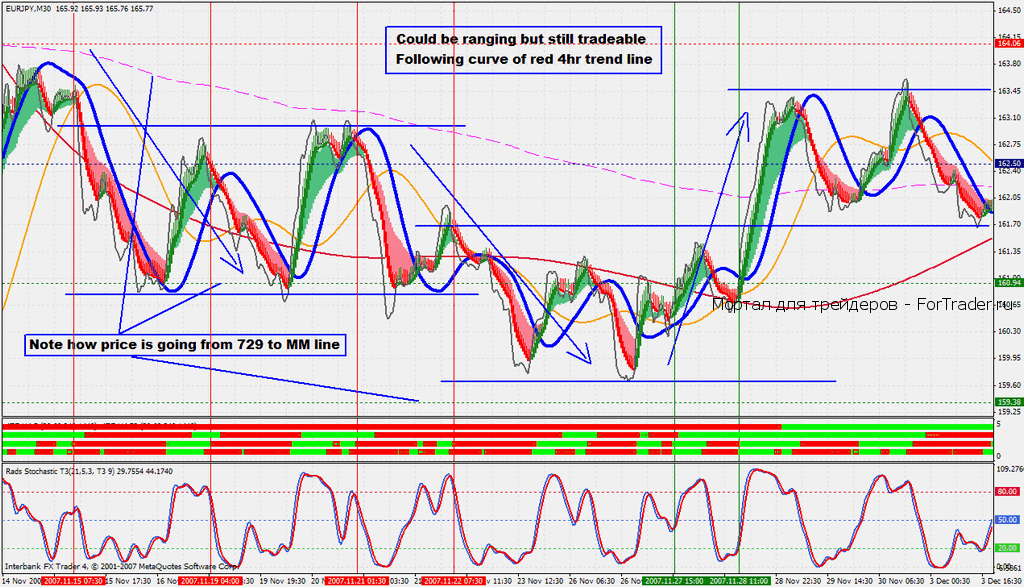 ranging-mkt Торговая стратегия Rads Reverse MTF HAS