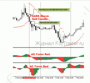 Торговая стратегия Winning Pips System
