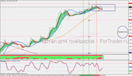 Торговая стратегия Rads Reverse MTF HAS