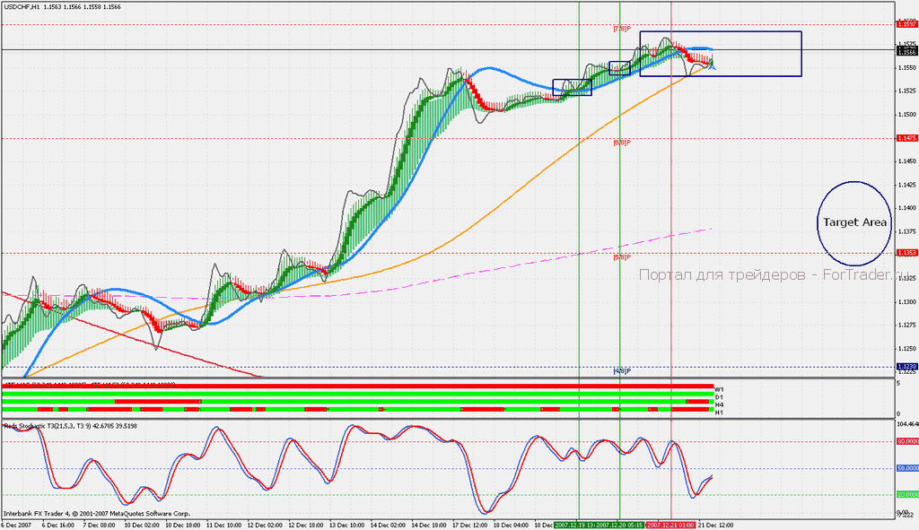 usdchf-h1-12-21-07 Торговая стратегия Rads Reverse MTF HAS