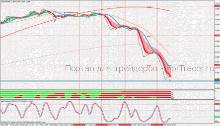 Торговая стратегия Rads Reverse MTF HAS