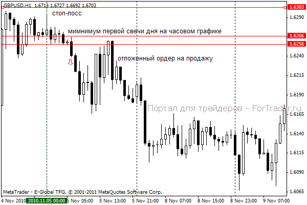 usdchf_strategy-forex2 Momentum Pinball