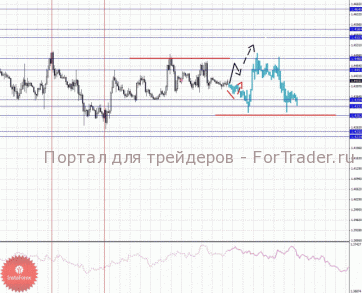 Фрактальный анализ по основным валютным парам по состоянию на 25 августа 2011 года