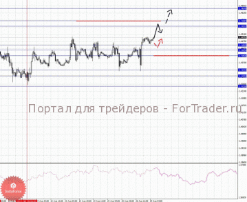Фрактальный анализ по основным валютным парам по состоянию на 29 августа 2011 года