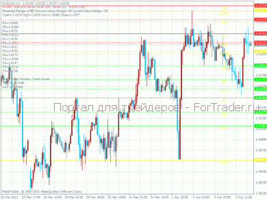 PB_Autopivots – индикатор пивотных уровней
