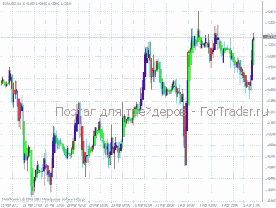 Painter – информационный форекс индикатор
