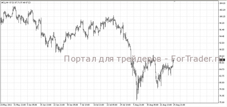 Обзор нефти за 29 августа 2011 года