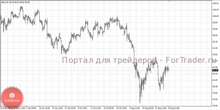 Обзор нефти за 24 августа 2011 года
