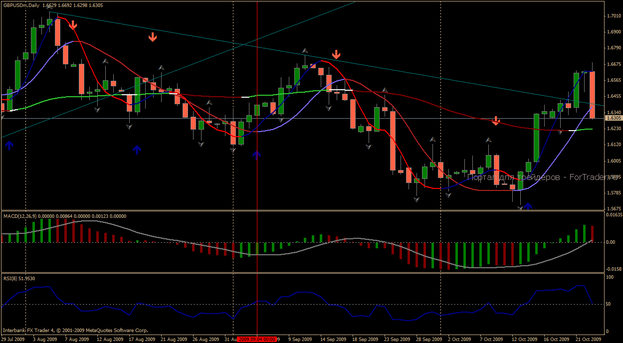 agres_signal Weekly/Daily Trend Method