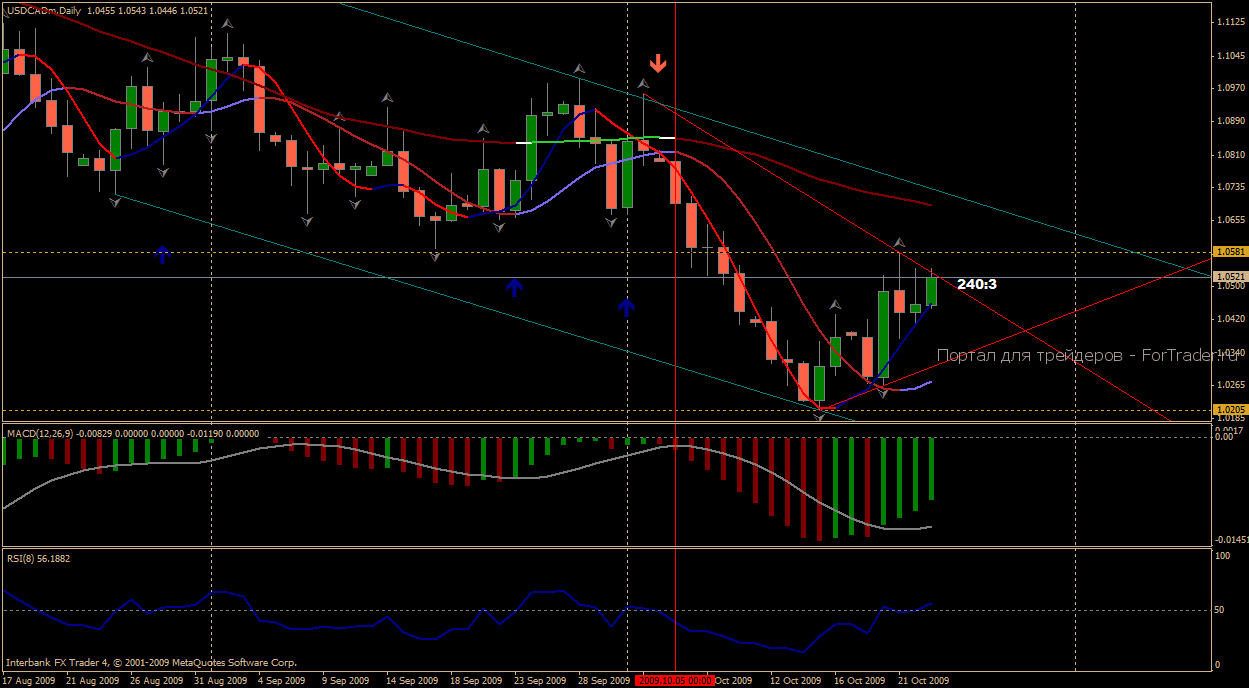 agres_signal2 Weekly/Daily Trend Method