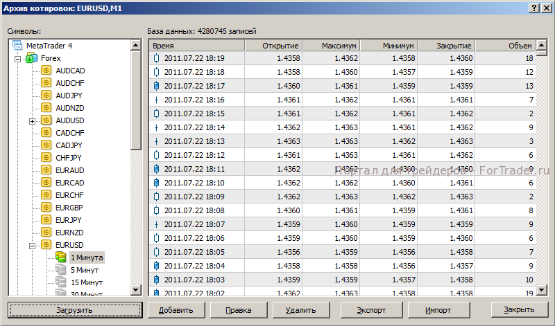 archiv-kotir Illustration: Geschichte der Kurse für MetaTrader 4