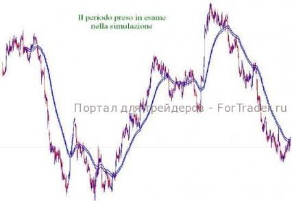Торговая стратегия «Бинарио»