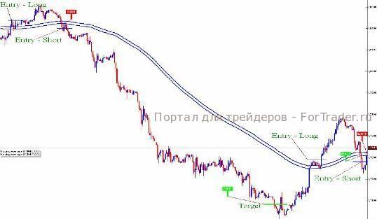binario2 Торговая стратегия "Бинарио"