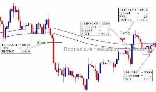 binario3 Торговая стратегия "Бинарио"