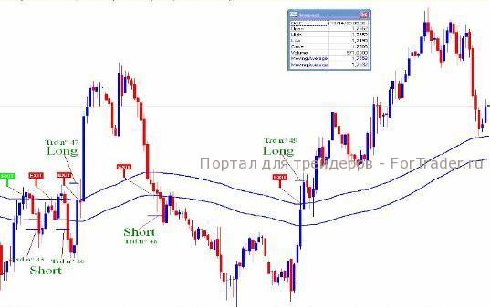binario4 Торговая стратегия "Бинарио"