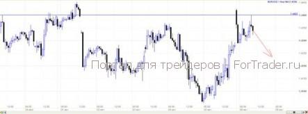 EUR/USD: рейтинг США рухнул