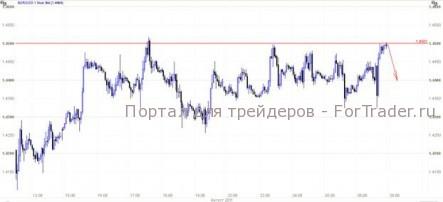 EUR/USD: ФРС держит паузу