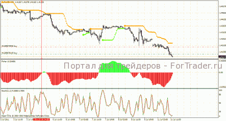 Торговая стратегия Crystal Trend
