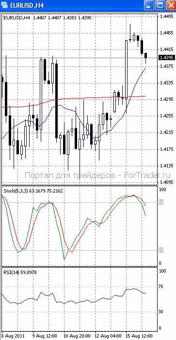 EURUSD