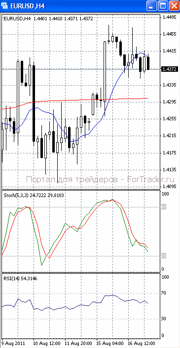 EURUSD