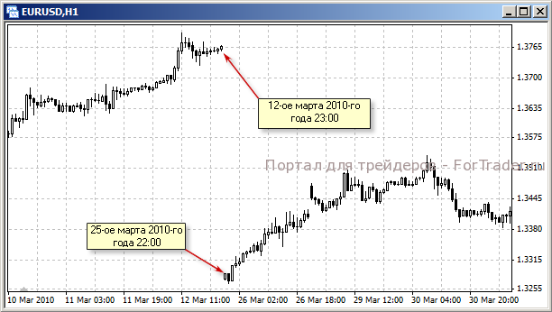 gap-metatrader4 Illustration: Geschichte der Kurse für MetaTrader 4