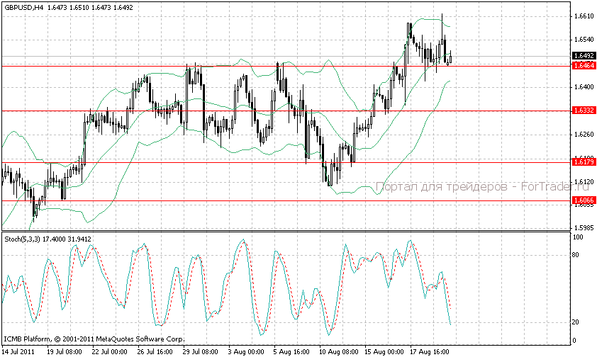 gbpusd GBP/USD