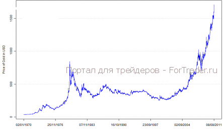 Экономика знаний – как правильно инвестировать во время биржевой паники?