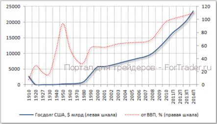 Дефолт США откладывается, но не отменяется!