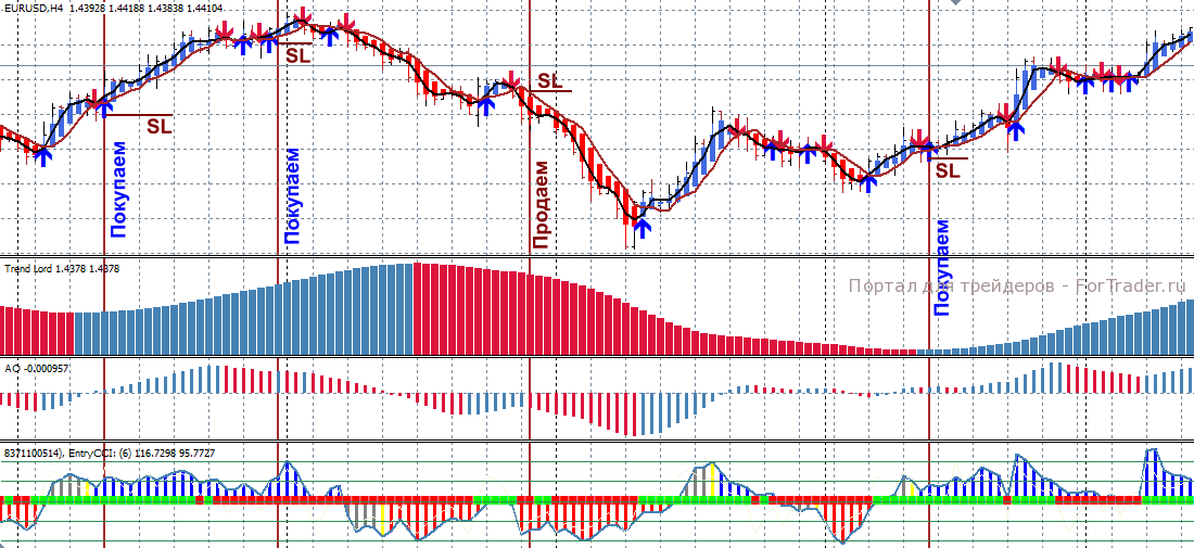 grafic-sdelok Торговая стратегия для Heiken Ashi и EURUSD