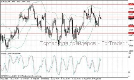 Торговые идеи на предстоящую неделю 22-26 августа 2011 г.