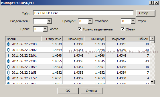 import-kotir Illustration: Geschichte der Kurse für MetaTrader 4