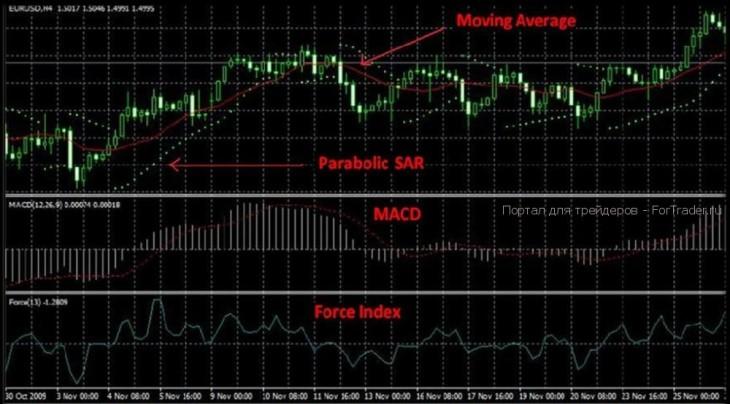 indikatory Travel Trading Profit Formula