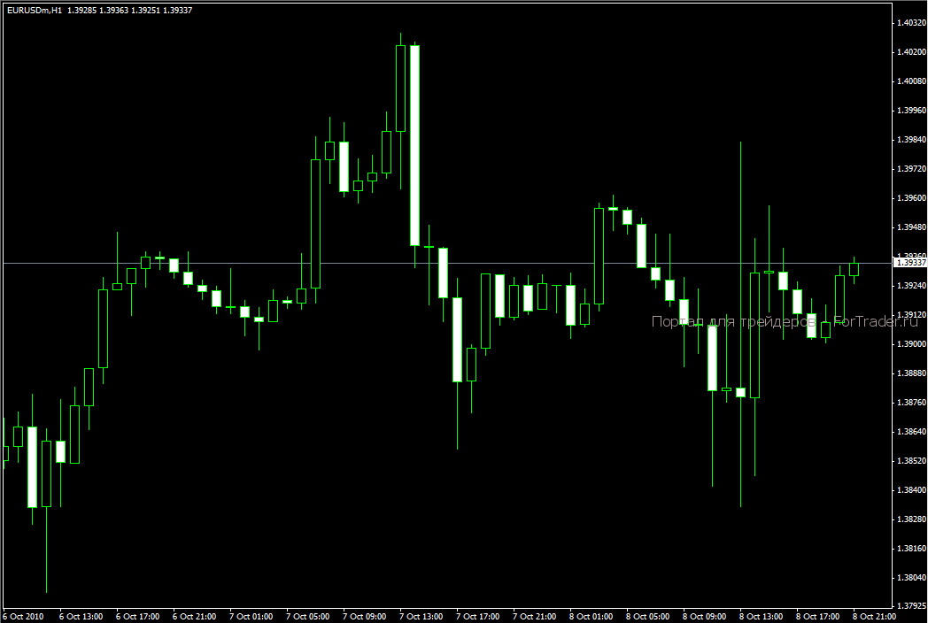 japan-candels Японские свечи (Japanese candlesticks)