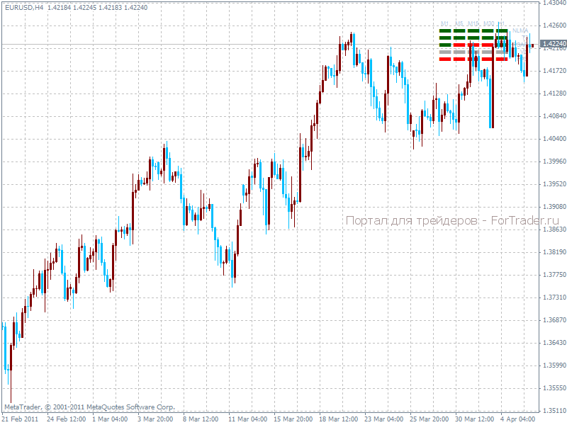pVS – сигнальный форекс индикатор