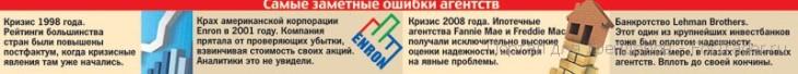rating3 рейтинговое агентство