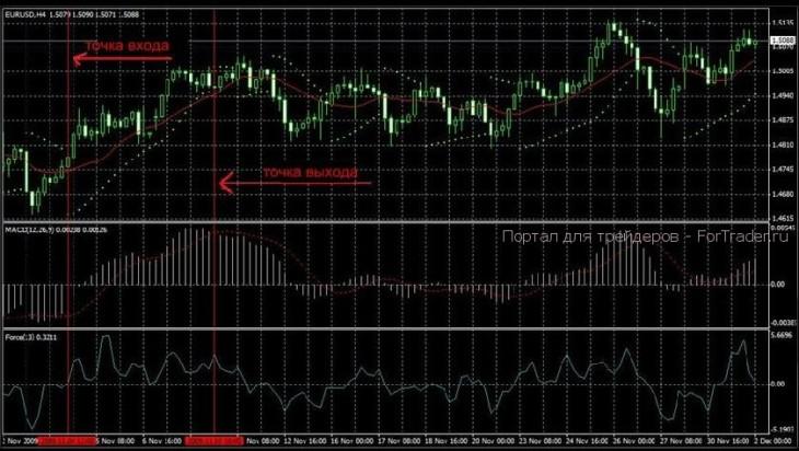 signalbuy Travel Trading Profit Formula