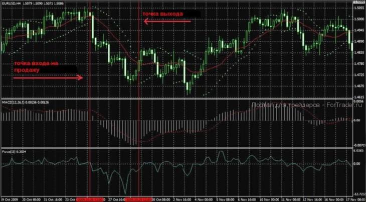 signalnasell Travel Trading Profit Formula
