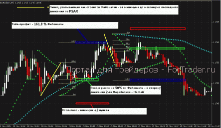 Скальпинговая стратегия для Parabolic SAR