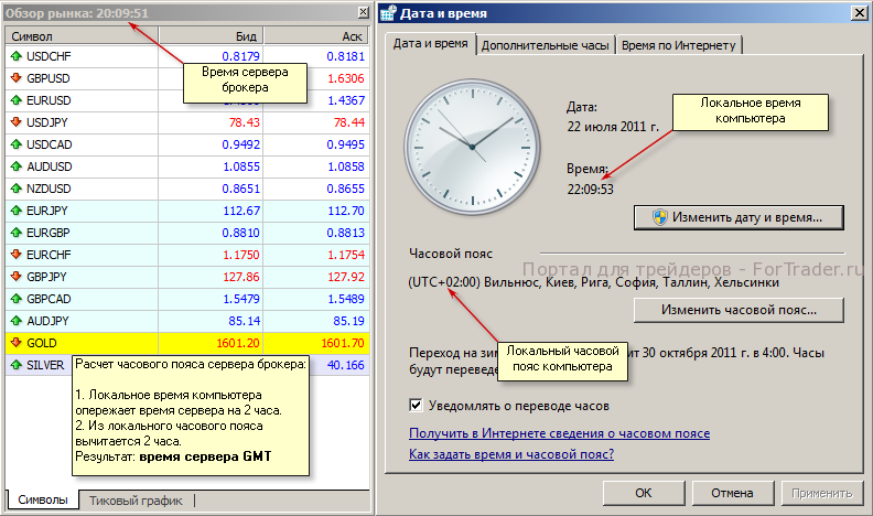 time-server Illustration: Geschichte der Kurse für MetaTrader 4