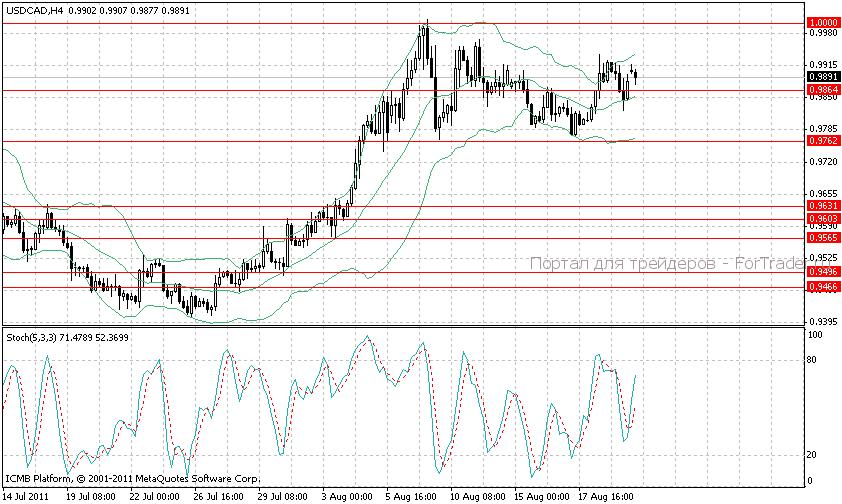 usdcad USD/CAD